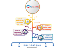 Khối phần mềm phòng khám tư