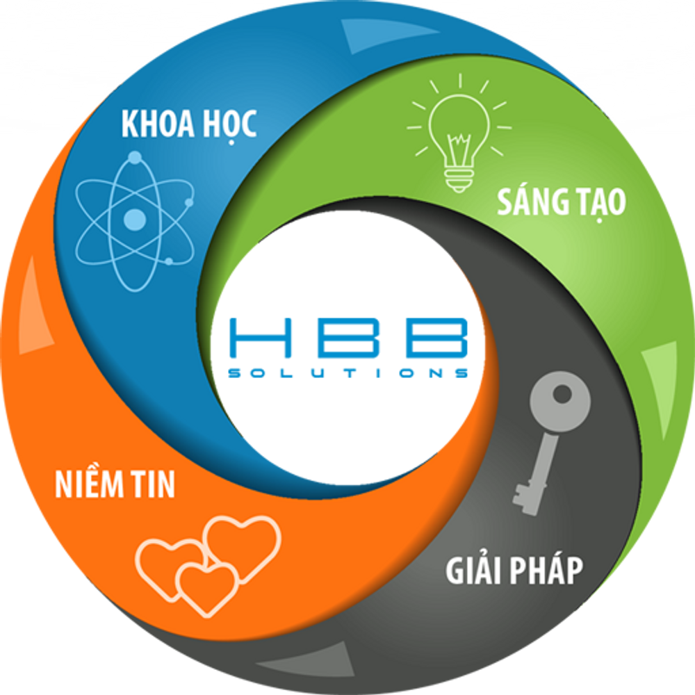 Công ty Cổ phần HBB Solutions