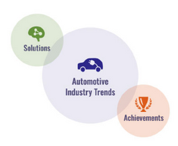 Automotive Applications and Solutions