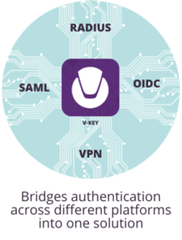 V-Key Smart Authenticator 3.0