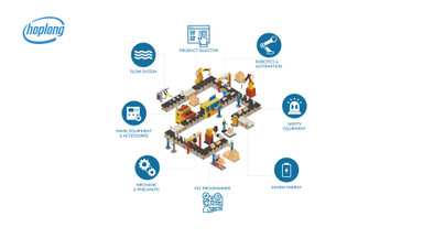 Phân phối thiết bị tự động hóa