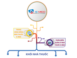 Khối phần mềm nhà thuốc