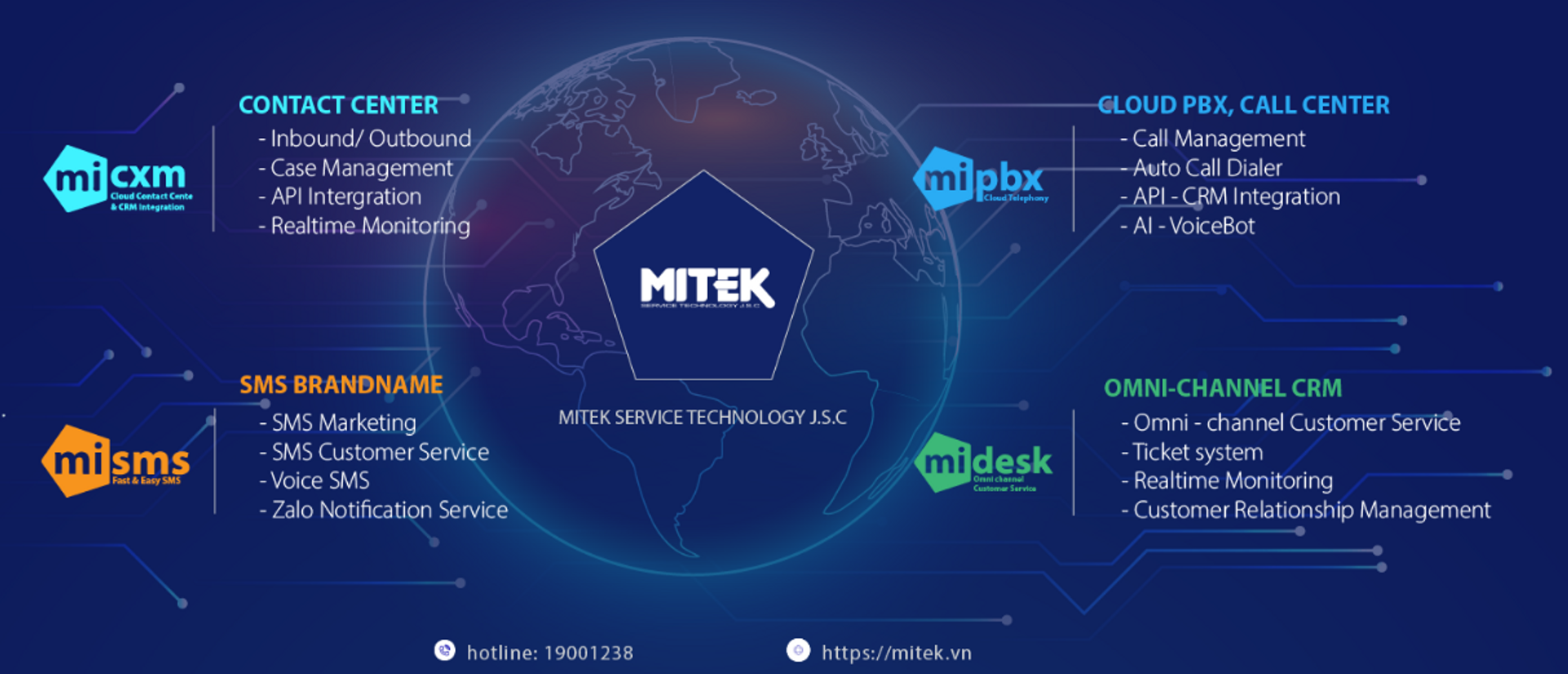 MITEK J.S.C