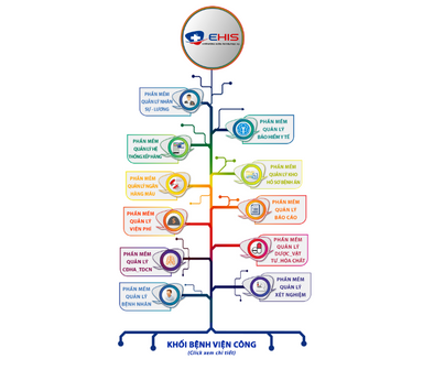 Khối phần mềm quản lý bệnh viện