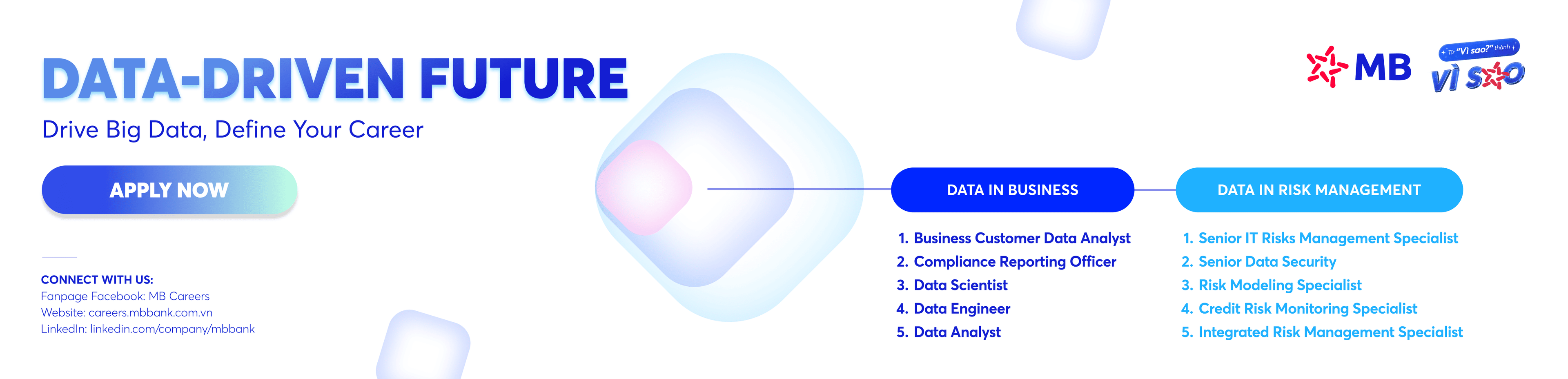 NGÂN HÀNG THƯƠNG MẠI CỔ PHẦN QUÂN ĐỘI (MB Bank)