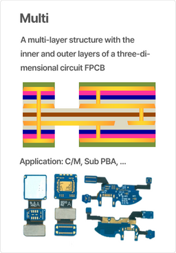 Flexible Printed Circuit Board (FPCB)