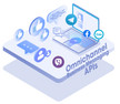 Communication-APIs
