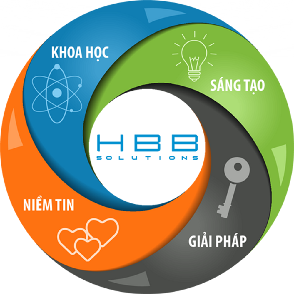cong-ty-co-phan-hbb-solutions
