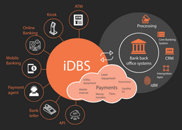 DBS solution