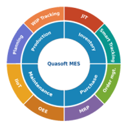 Phần mềm quản lý sản xuất Quasoft MES